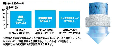 仙台を中心に「インスタピュア家庭用浄水器」を販売する「富士リビング